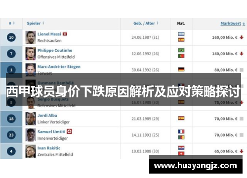 西甲球员身价下跌原因解析及应对策略探讨