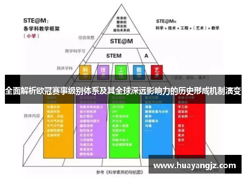 全面解析欧冠赛事级别体系及其全球深远影响力的历史形成机制演变